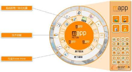 智能制造時(shí)代 軟件設(shè)計(jì)與開(kāi)發(fā)的自動(dòng)化使命